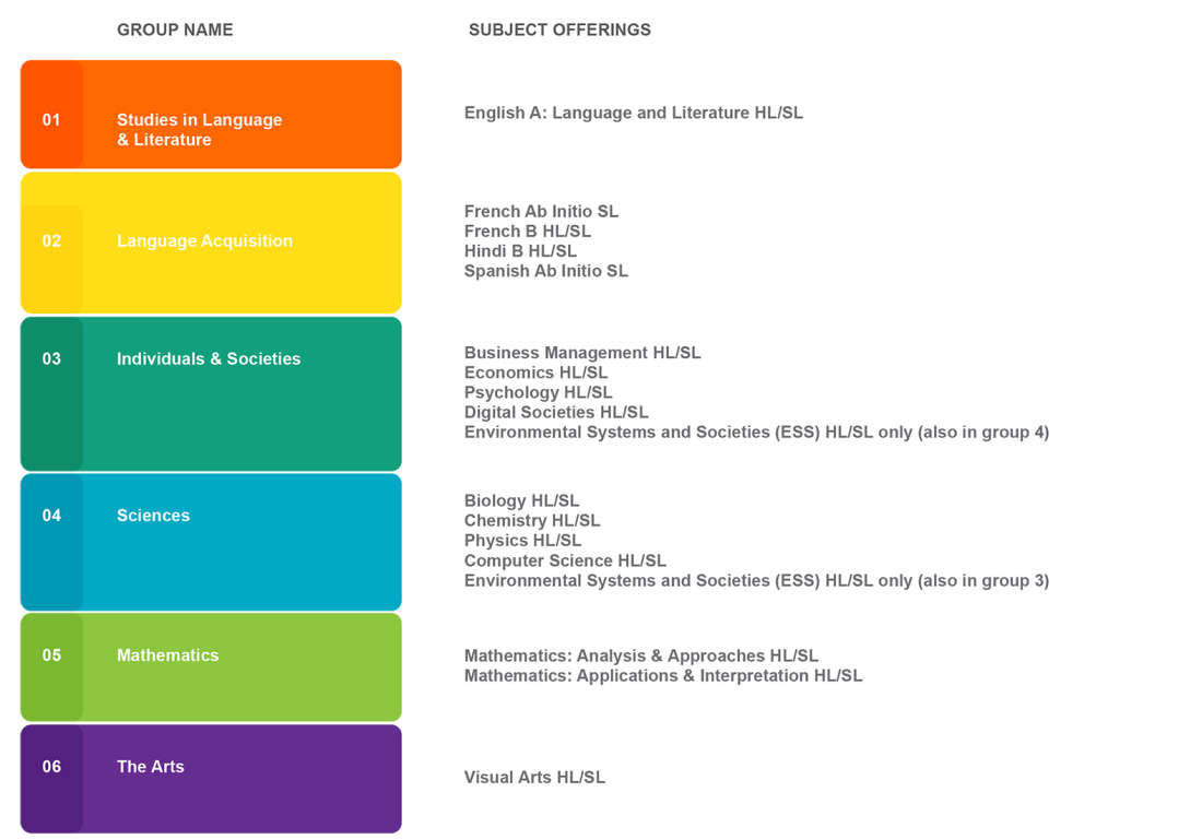 SNIS-Website_IB Diploma Programme-02 (1)